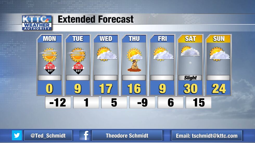 Temps will be very cold this week. There will be a slight chance of light snow on Saturday.