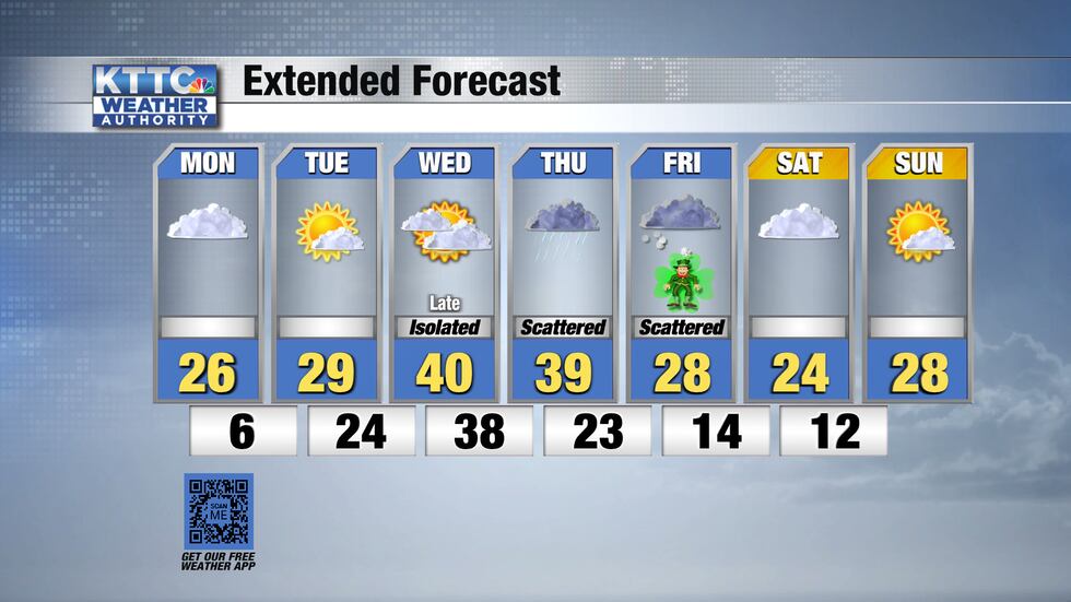 7-Day forecast
