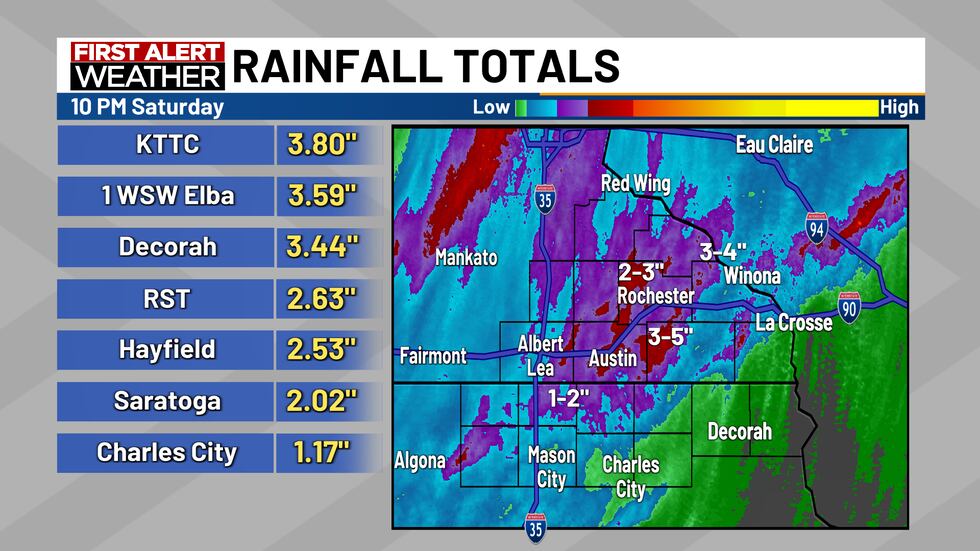 NWS Rainfall since 10 PM