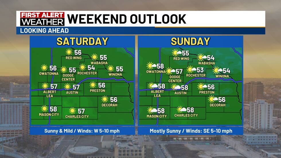 Weekend outlook