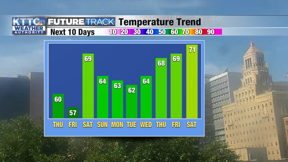 High temps for the next several days will be in the 60s, which is slightly cooler than the...
