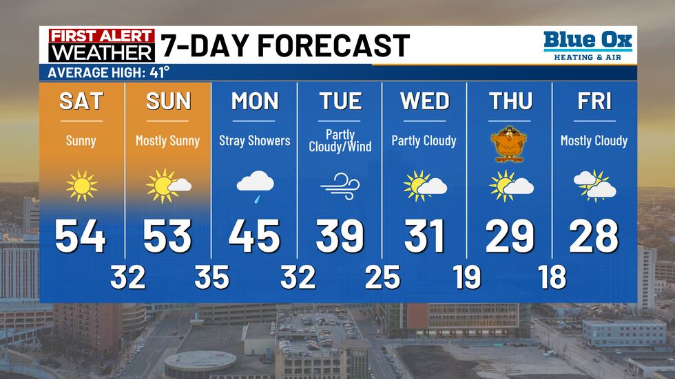 7-day forecast