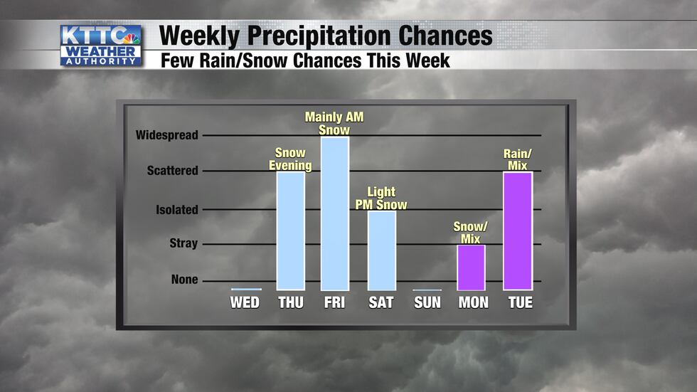 There will be chances for snow late Thursday and Friday with another round possible on...