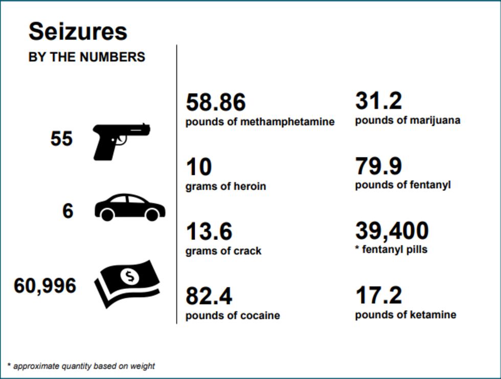 RPD Violence Interruption Priorities