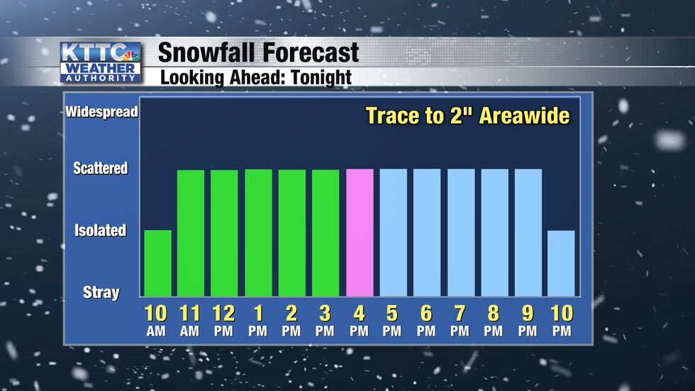 Rain will change to snow late in the afternoon. The snow will wrap up before midnight.