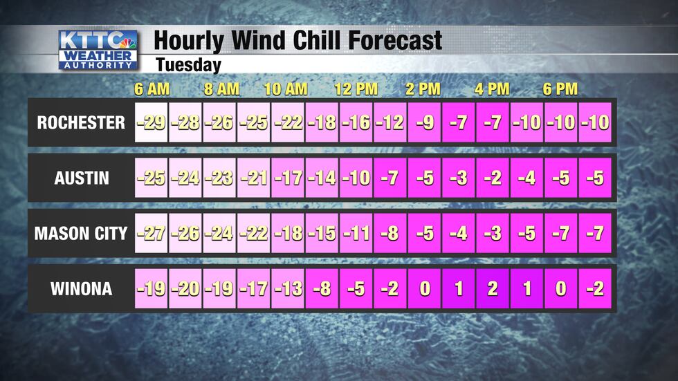 Wind chills will be very cold on Tuesday.