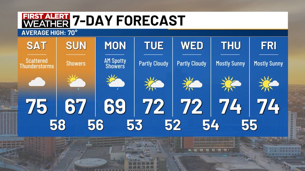 7-day forecast