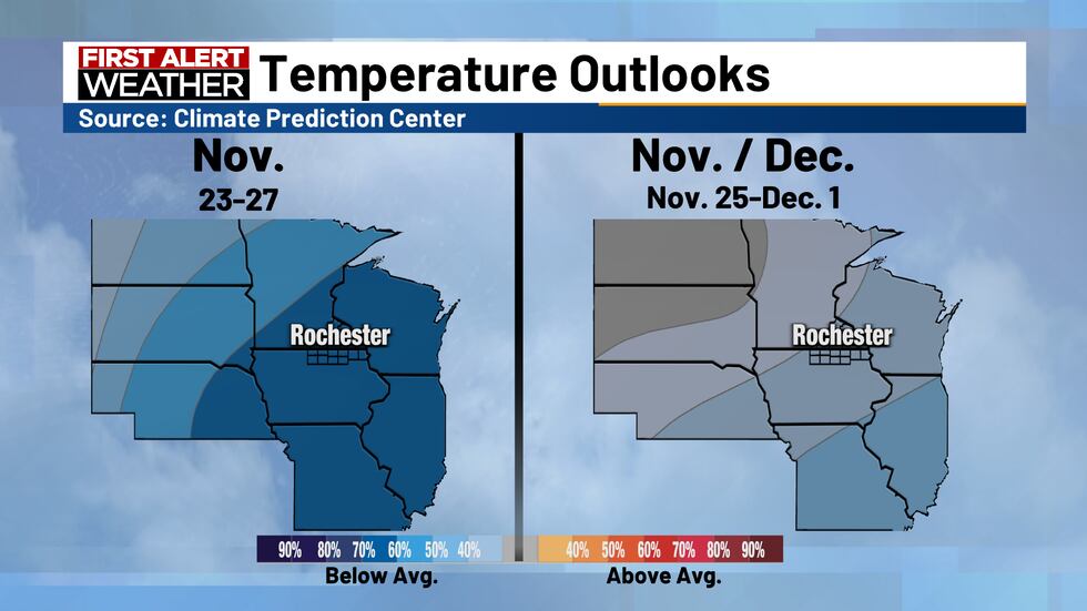CPC Outlook