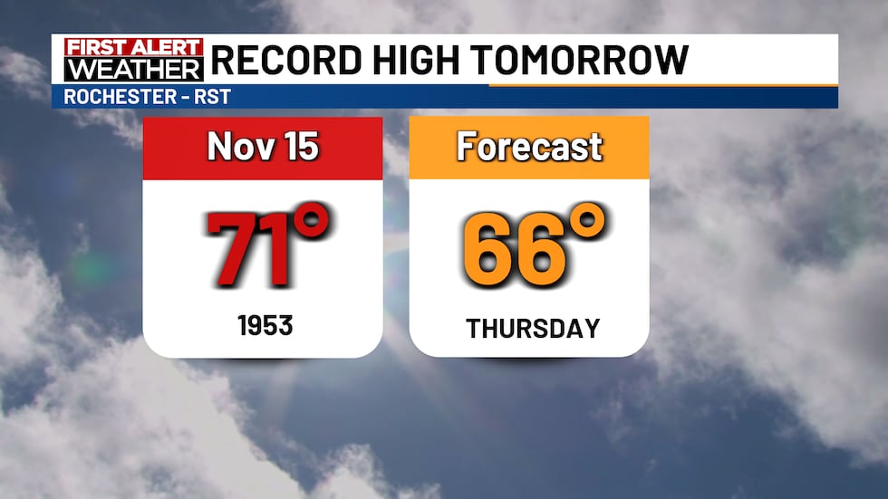 Record high temperature for Thursday
