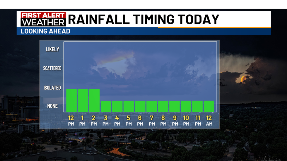 There will be a chance of very light rain or sprinkles today and tonight.