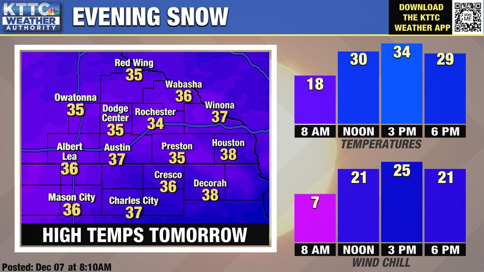 We'll have sunshine during the day with snow and a wintry mix late in the afternoon and for...