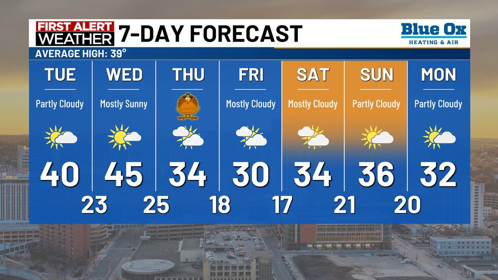7-day forecast
