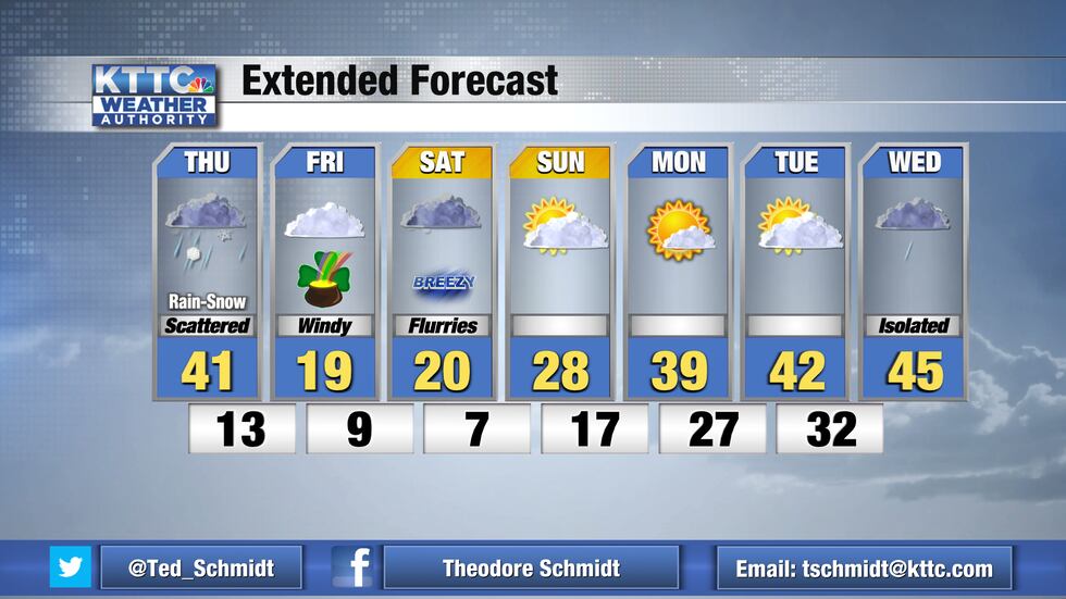 Rain will change to snow later today. A few flurries will be possible on Saturday before we...
