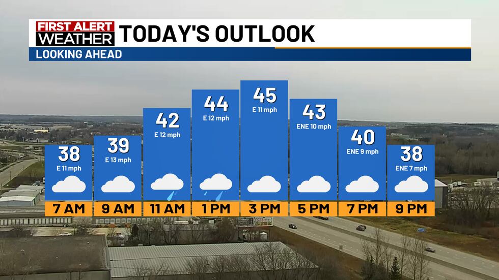 Expect mostly cloudy skies today with a few stray showers or sprinkles and high temps will be...