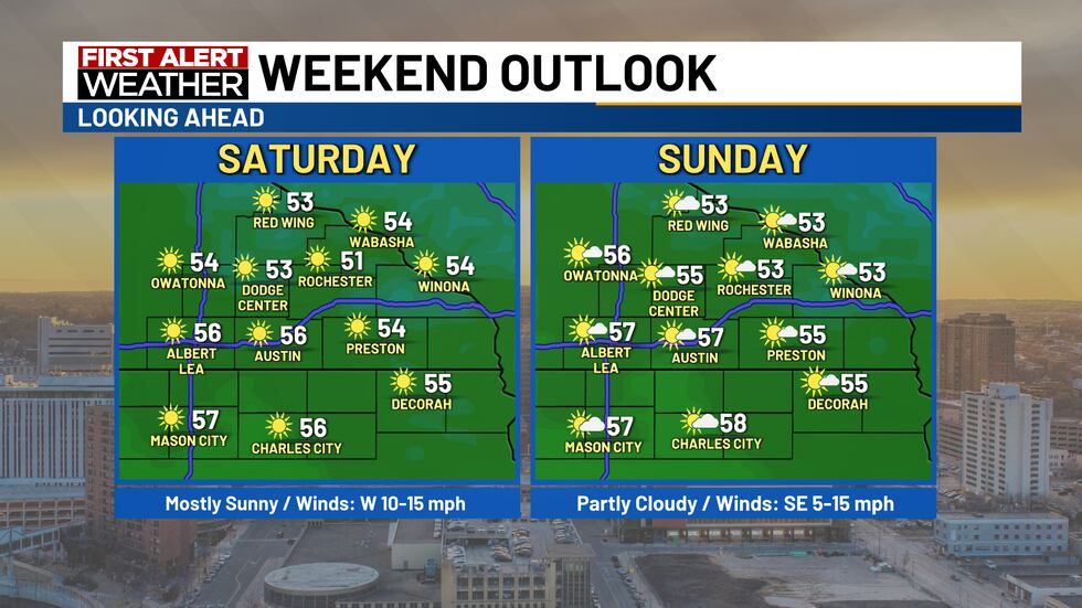 We'll enjoy abundant sunshine and seasonable temperatures this weekend.