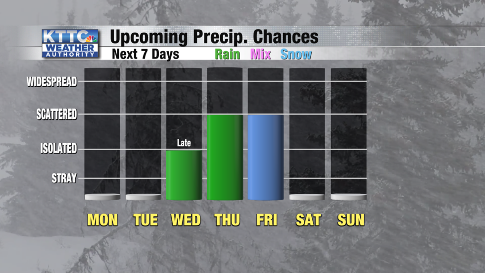 Upcoming precip chances