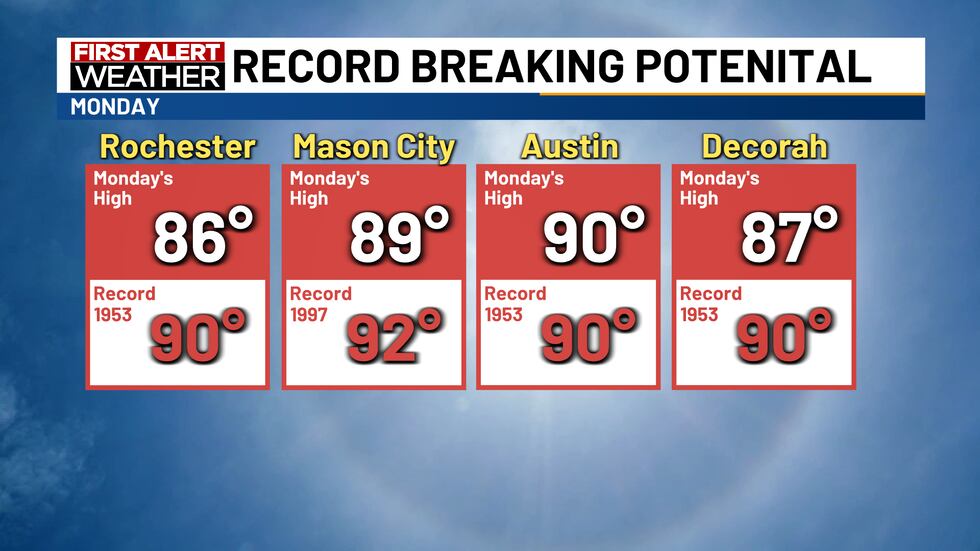 Potential record heat Monday