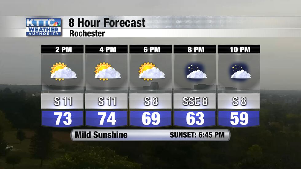 We'll have sunshine with a slight south breeze today and high temps will be in the mid-70s.