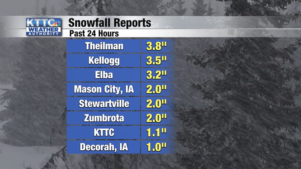 Snowfall reports