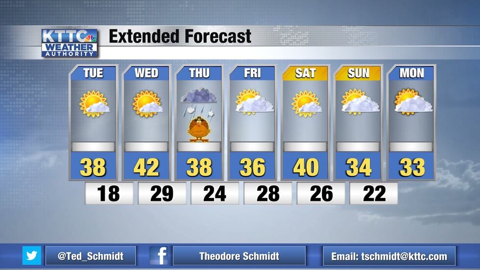 We'll have high temps in the 30s to low 40s throughout the next week. Sparse rain and snow...
