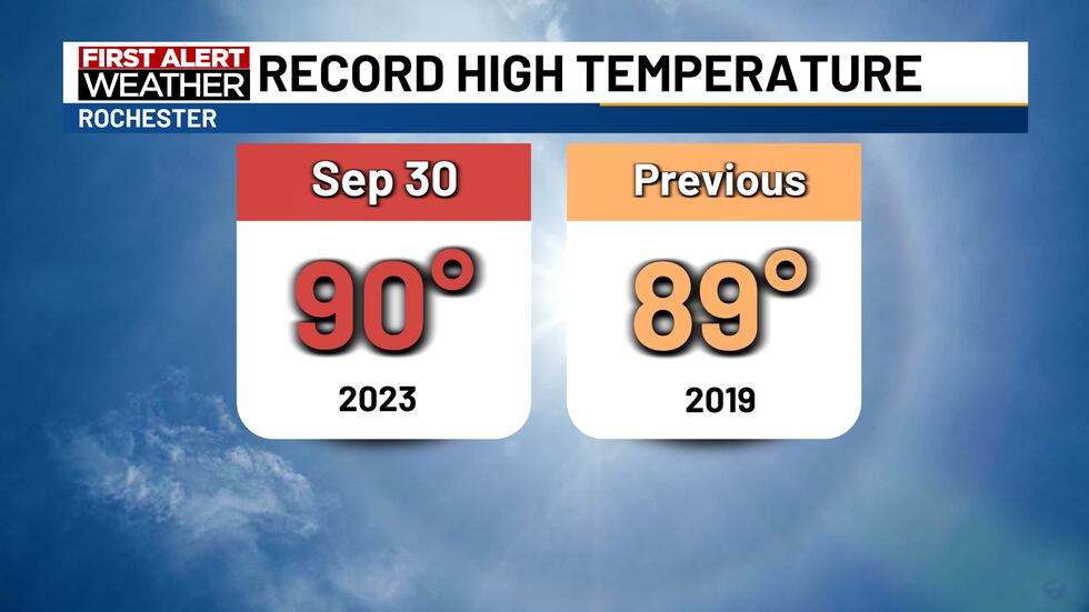 Record high temperature