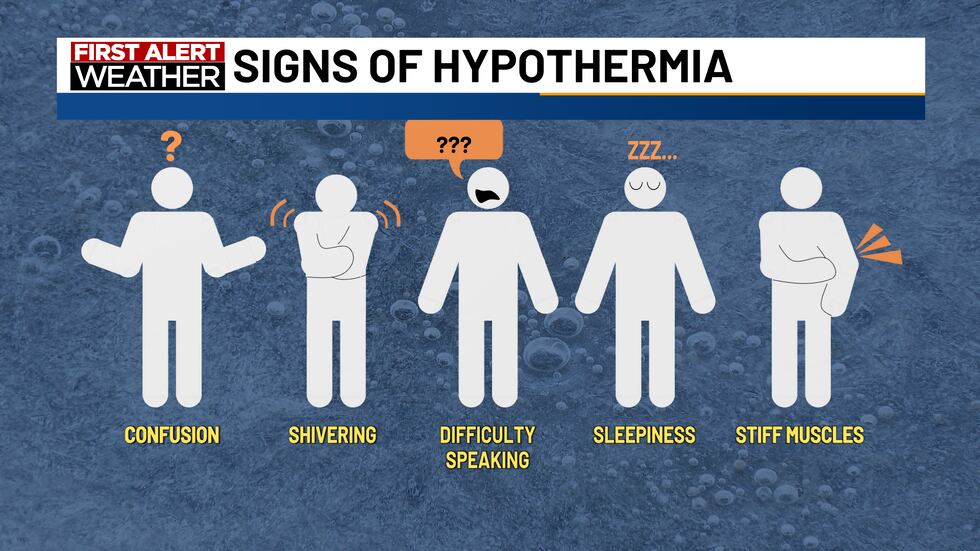 Signs of Hypothermia