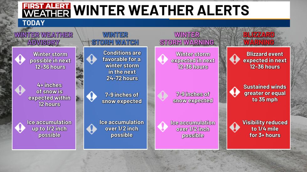 Winter Alerts