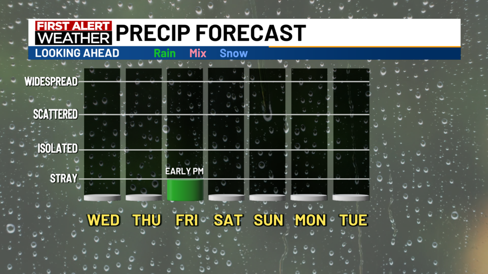 Precip Planner