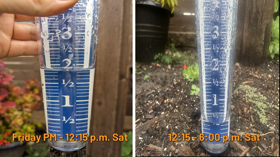 Rain total at KTTC