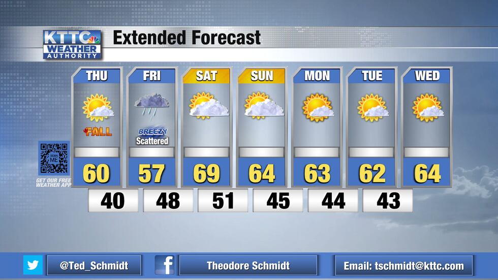 We'll have light rain on Friday with a cool breeze. High temps will be in the 60s for the...