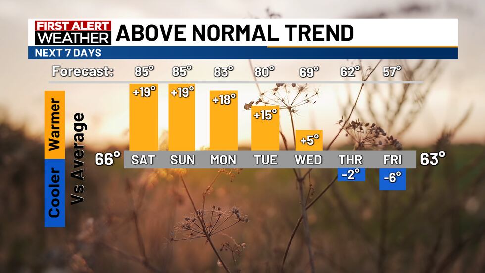 Temp Trend