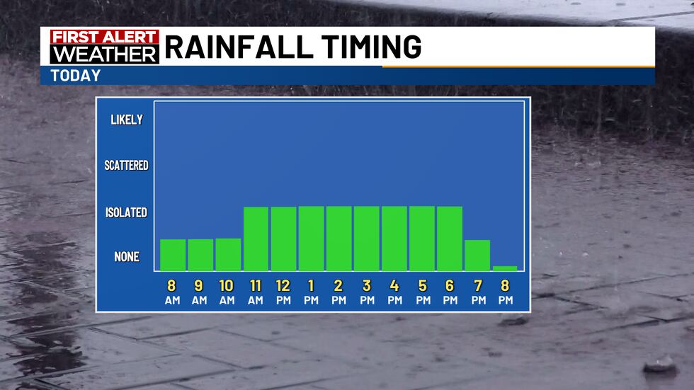 There will be a chance of light showers and sprinkles throughout the day.
