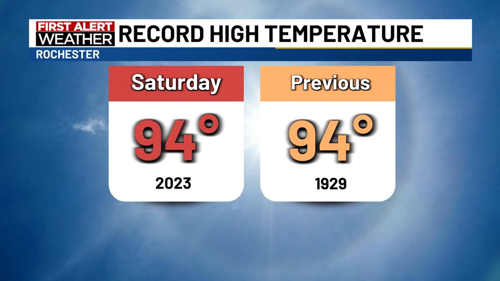 Saturday Record Tie