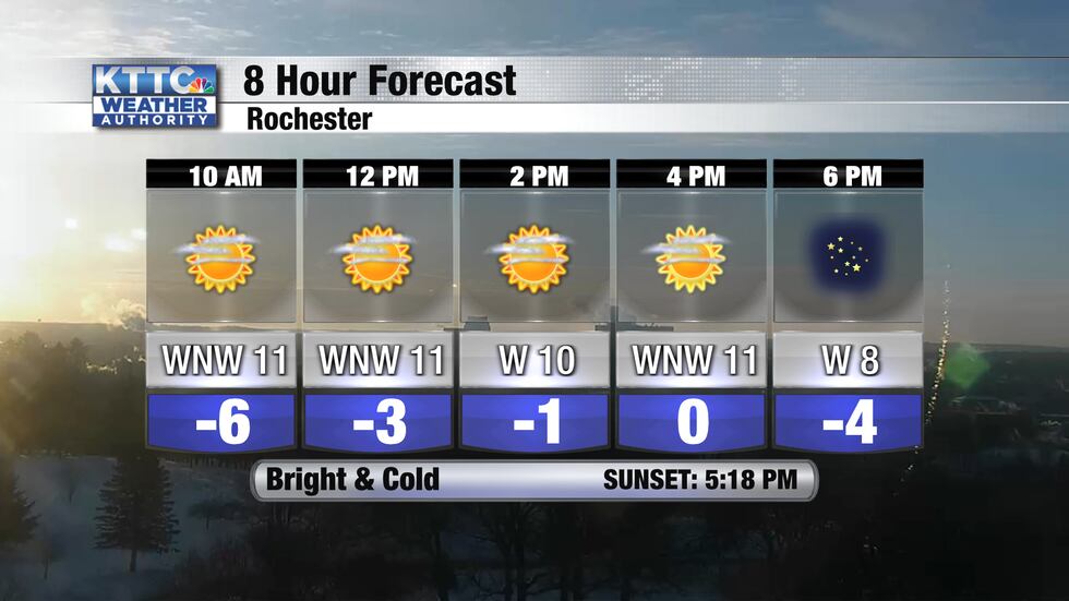 Temps will struggle to reach positive figures today. A slight westerly breeze will keep wind...