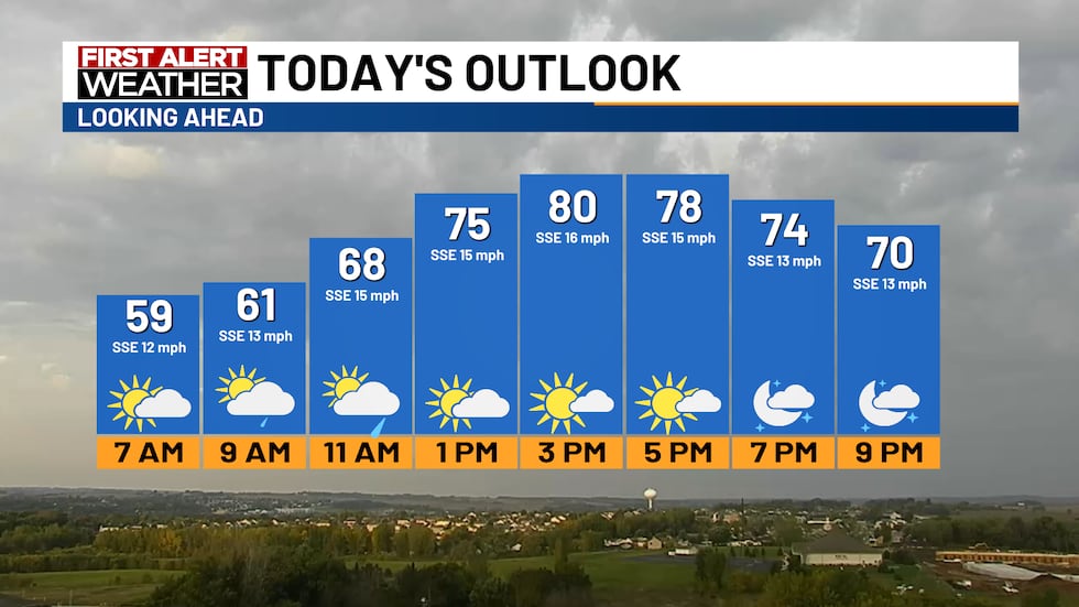 There will be a chance of isolated showers in the morning hours with gusty winds and warm...