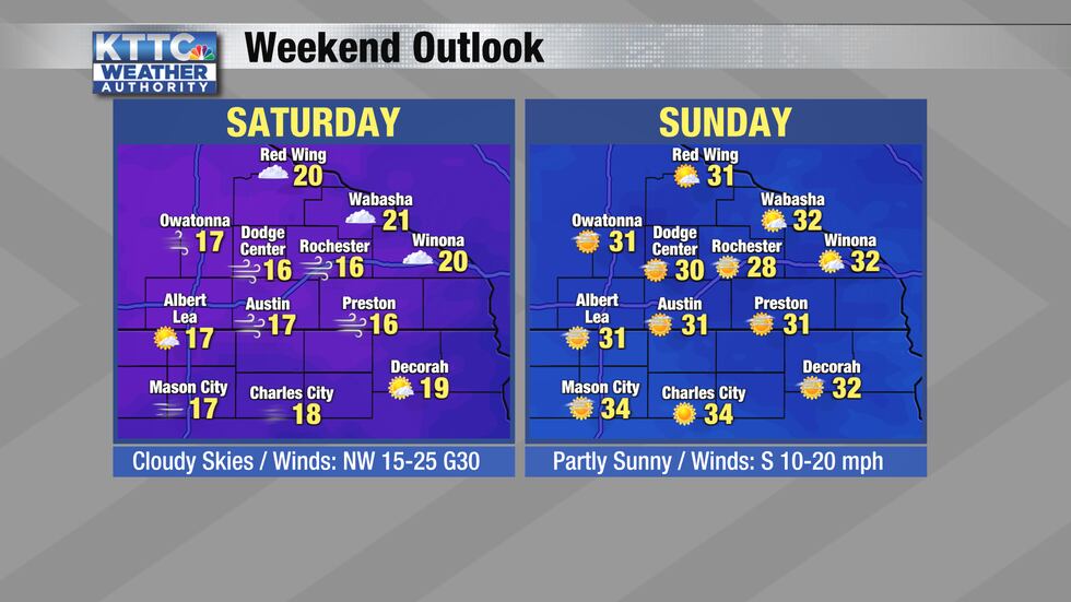 Weekend outlook