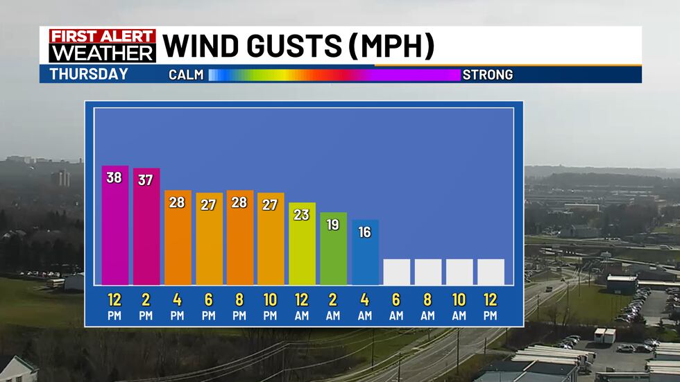 South wind will reach 45 to 50 miles per hour this afternoon. Winds will slowly subside later...