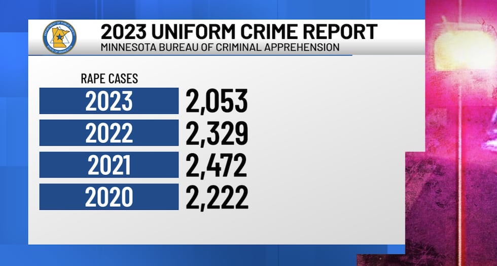 2023 Minnesota Uniform Crime Report