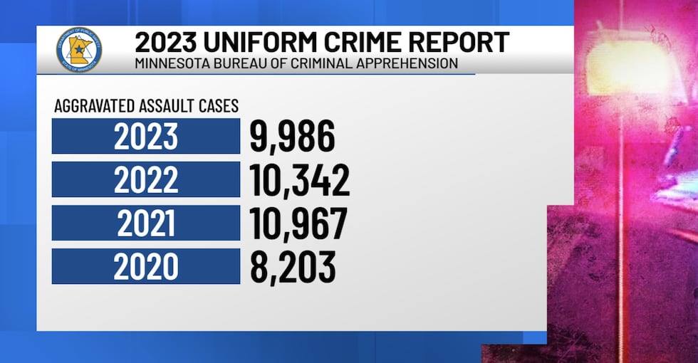 2023 Minnesota Uniform Crime Report