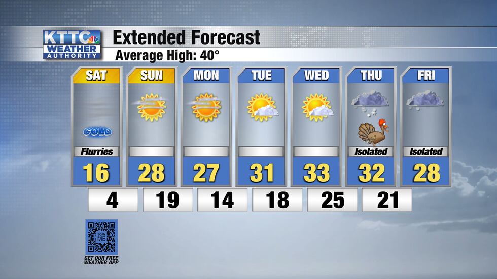 7-day forecast