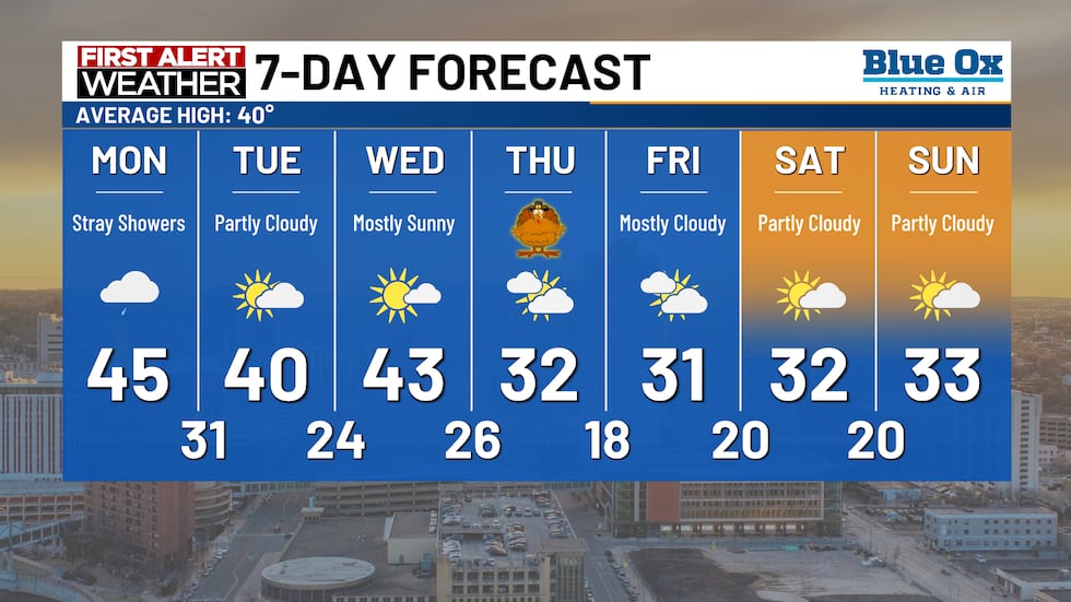 7-day forecast