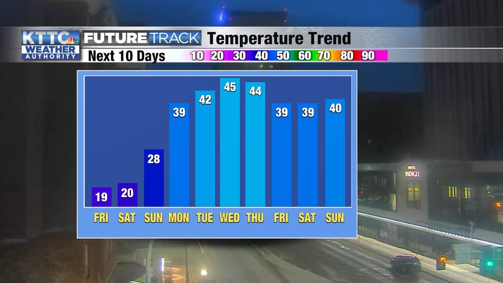 Temps will be brutally cold this weekend, but a big warm-up is ahead next week.