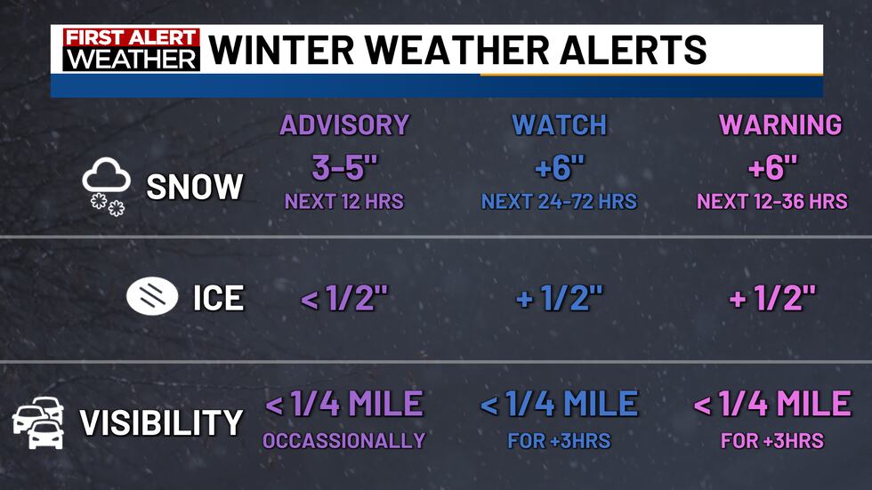 Winter Weather Alerts