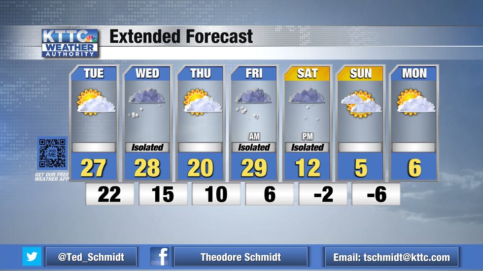 There will be a few chances of light snow this week with seasonable temps until the weekend.