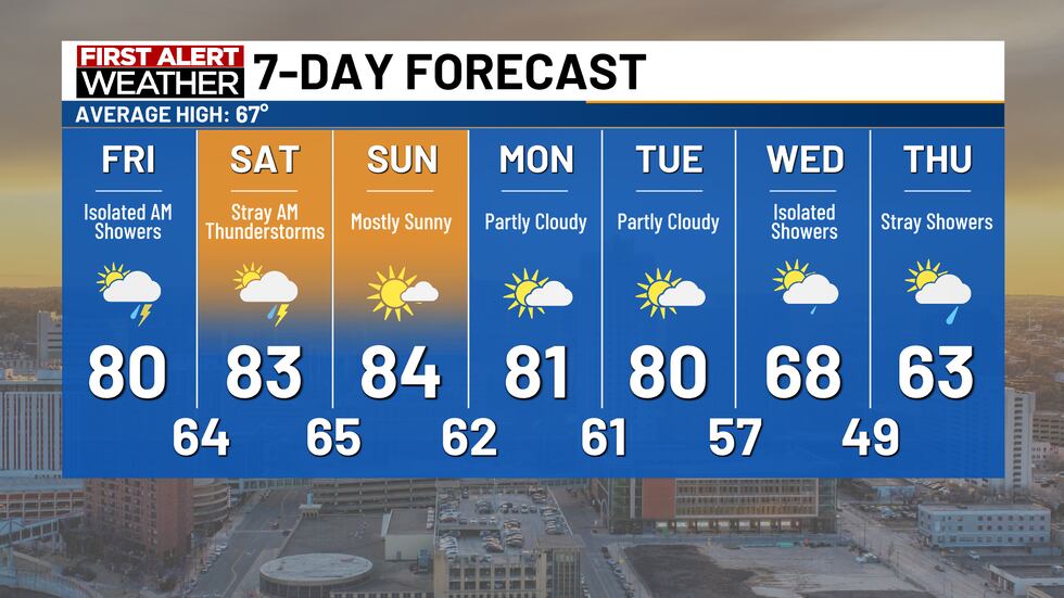 There will be chances of rain early Friday and Saturday and then again toward the middle of...