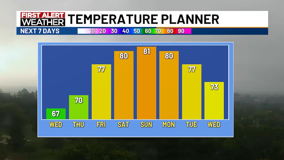High temps will be above the seasonal average this weekend.