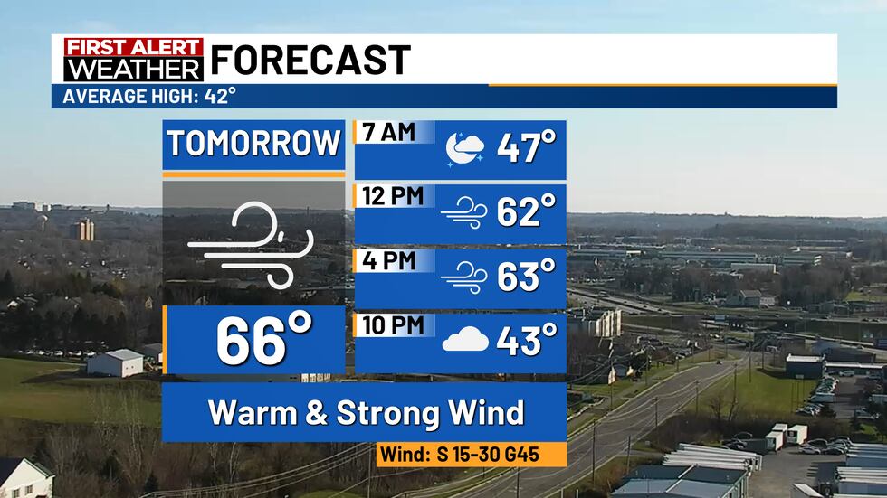 Thursday's forecast