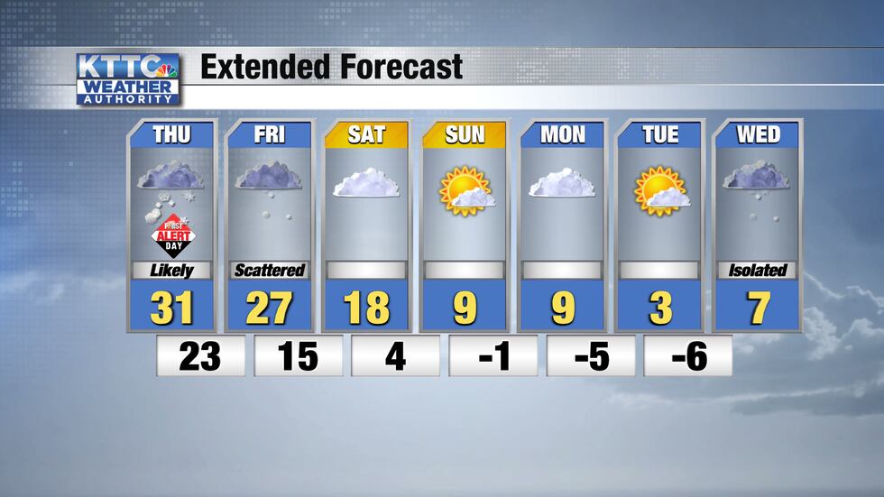 7-Day forecast