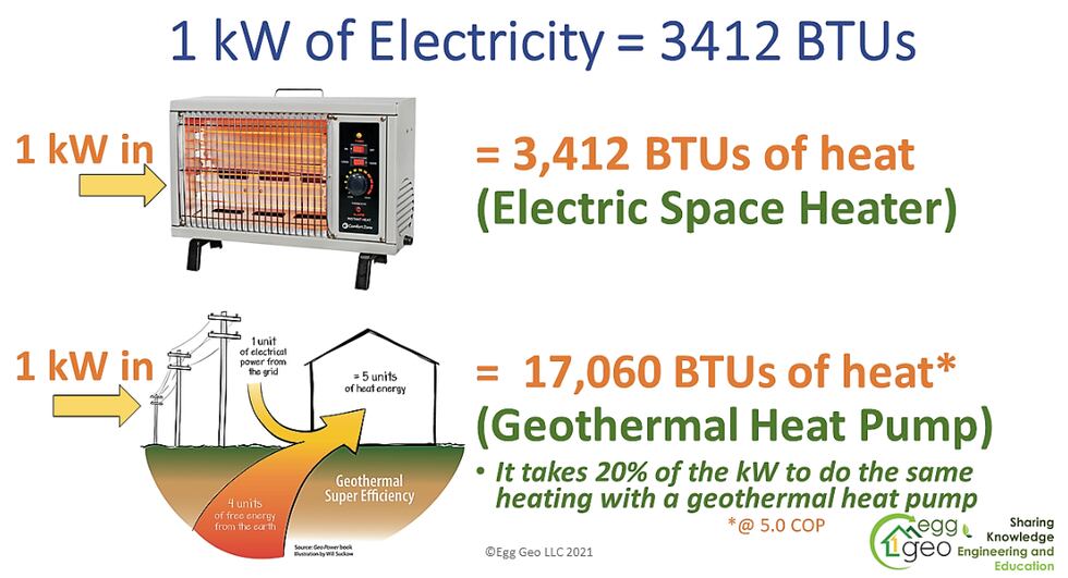 Geothermal energy