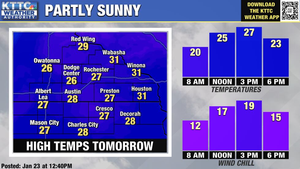 There will be some breaks of sunshine and high temps in the 20s on Tuesday.